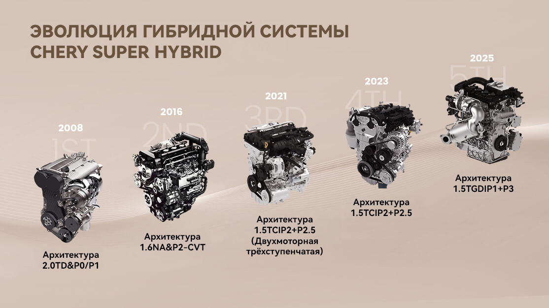 ПОСТОЯННО СОВЕРШЕНСТВУЮЩИЕСЯ ГИБРИДНЫЕ ТЕХНОЛОГИИ